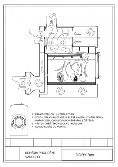 Warmluftofen DORY 50 Box Mit Ventilator Und Warmluftverteilung 50 KW – Bild 7