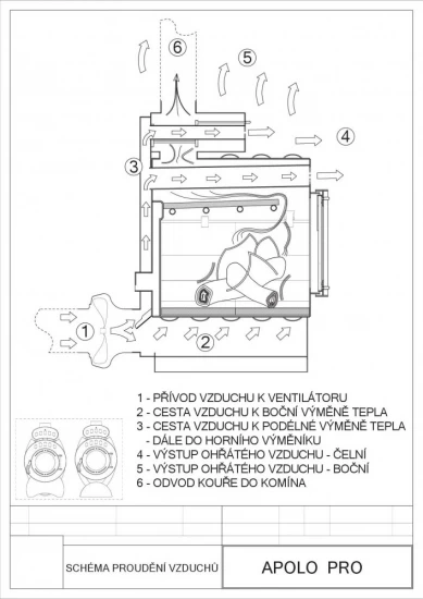 Warmluftofen APOLO 20 Pro Mit Ventilator 20 KW – Bild 6